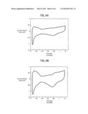 FABRICATION METHOD FOR METAL-SUPPORTED NANO-GRAPHITE diagram and image