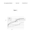 ECONOMIC OXIDATION AND FATIGUE RESISTANT METALLIC COATING diagram and image