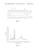 LITHIUM SALT AND ELECTROLYTE SOLUTION AND LITHIUM BATTERY CONTAINING THE     SAME diagram and image