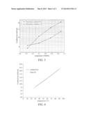 LITHIUM SALT AND ELECTROLYTE SOLUTION AND LITHIUM BATTERY CONTAINING THE     SAME diagram and image