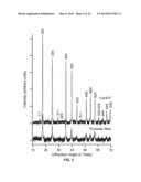 STABILIZATION OF BATTERY ELECTRODES USING PRUSSIAN BLUE ANALOGUE COATINGS diagram and image