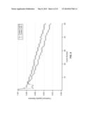 STABILIZATION OF BATTERY ELECTRODES USING PRUSSIAN BLUE ANALOGUE COATINGS diagram and image