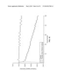 STABILIZATION OF BATTERY ELECTRODES USING PRUSSIAN BLUE ANALOGUE COATINGS diagram and image