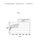 NEGATIVE ELECTRODE FOR RECHARGEABLE LITHIUM BATTERY AND RECHARGEABLE     LITHIUM BATTERY INCLUDING SAME diagram and image