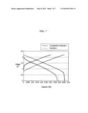 NEGATIVE ELECTRODE FOR RECHARGEABLE LITHIUM BATTERY AND RECHARGEABLE     LITHIUM BATTERY INCLUDING SAME diagram and image