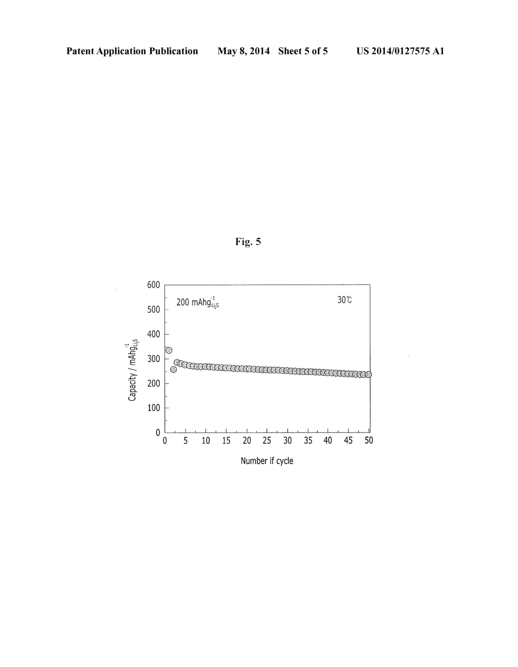 POSITIVE ACTIVE MATERIAL FOR LITHIUM SULFUR BATTERY AND LITHIUM SULFUR     BATTERY COMPRISING SAME - diagram, schematic, and image 06