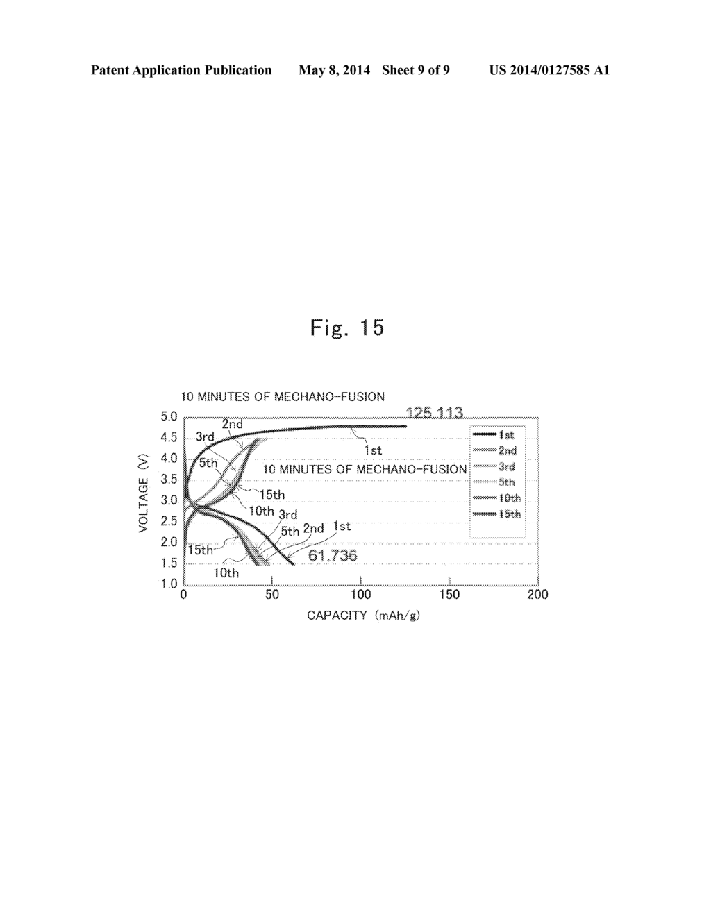 POSITIVE ELECTRODE ACTIVE MATERIAL FOR NONAQUEOUS ELECTROLYTE SECONDARY     BATTERY, NONAQUEOUS ELECTROLYTE SECONDARY BATTERY, VEHICLE, AND PROCESS     FOR PRODUCING NONAQUEOUS ELECTROLYTE SECONDARY BATTERY POSITIVE ELECTRODE     ACTIVE MATERIAL - diagram, schematic, and image 10