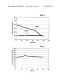 POLYACRYLONITRILE-SULPHUR COMPOSITE MATERIAL diagram and image