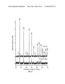 STABILIZATION OF BATTERY ELECTRODES USING POLYMER COATINGS diagram and image