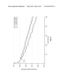 STABILIZATION OF BATTERY ELECTRODES USING POLYMER COATINGS diagram and image