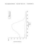 STABILIZATION OF BATTERY ELECTRODES USING POLYMER COATINGS diagram and image