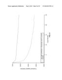 STABILIZATION OF BATTERY ELECTRODES USING POLYMER COATINGS diagram and image