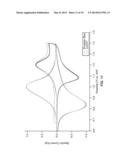 STABILIZATION OF BATTERY ELECTRODES USING POLYMER COATINGS diagram and image