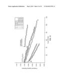 STABILIZATION OF BATTERY ELECTRODES USING POLYMER COATINGS diagram and image