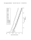 STABILIZATION OF BATTERY ELECTRODES USING POLYMER COATINGS diagram and image