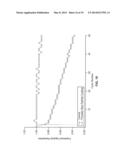 STABILIZATION OF BATTERY ELECTRODES USING POLYMER COATINGS diagram and image