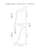 STABILIZATION OF BATTERY ELECTRODES USING POLYMER COATINGS diagram and image