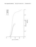 STABILIZATION OF BATTERY ELECTRODES USING POLYMER COATINGS diagram and image