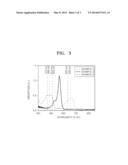 PHOTOPOLYMER COMPOSITION FOR RECORDING HOLOGRAM, AND PHOTOPOLYMER LAYER     AND HOLOGRAM RECORDING MEDIA INCLUDING THE SAME diagram and image