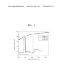 PHOTOPOLYMER COMPOSITION FOR RECORDING HOLOGRAM, AND PHOTOPOLYMER LAYER     AND HOLOGRAM RECORDING MEDIA INCLUDING THE SAME diagram and image