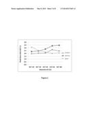 USE OF POROUS POLYMER MATERIALS FOR STORAGE OF BIOLOGICAL SAMPLES diagram and image