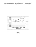 USE OF POROUS POLYMER MATERIALS FOR STORAGE OF BIOLOGICAL SAMPLES diagram and image