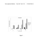 USE OF POROUS POLYMER MATERIALS FOR STORAGE OF BIOLOGICAL SAMPLES diagram and image