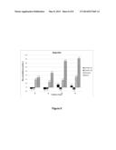 USE OF POROUS POLYMER MATERIALS FOR STORAGE OF BIOLOGICAL SAMPLES diagram and image