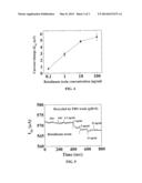 MATERIALS AND METHODS FOR DETECTING TOXINS, PATHOGENS AND OTHER BIOLOGICAL     MATERIALS diagram and image