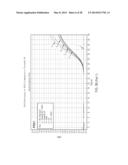 POLYMERIZATION OF NUCLEIC ACIDS USING PROTEINS HAVING LOW ISOELECTRIC     POINTS diagram and image