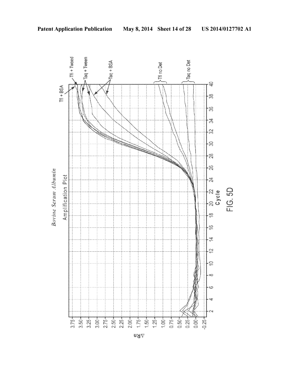 POLYMERIZATION OF NUCLEIC ACIDS USING PROTEINS HAVING LOW ISOELECTRIC     POINTS - diagram, schematic, and image 15