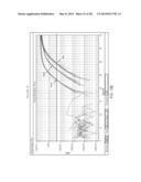 POLYMERIZATION OF NUCLEIC ACIDS USING PROTEINS HAVING LOW ISOELECTRIC     POINTS diagram and image