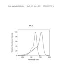 HYDROXAMATE SUBSTITUTED AZAINDOLINE-CYANINE DYES AND BIOCONJUGATES OF THE     SAME diagram and image