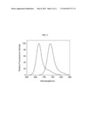 HYDROXAMATE SUBSTITUTED AZAINDOLINE-CYANINE DYES AND BIOCONJUGATES OF THE     SAME diagram and image