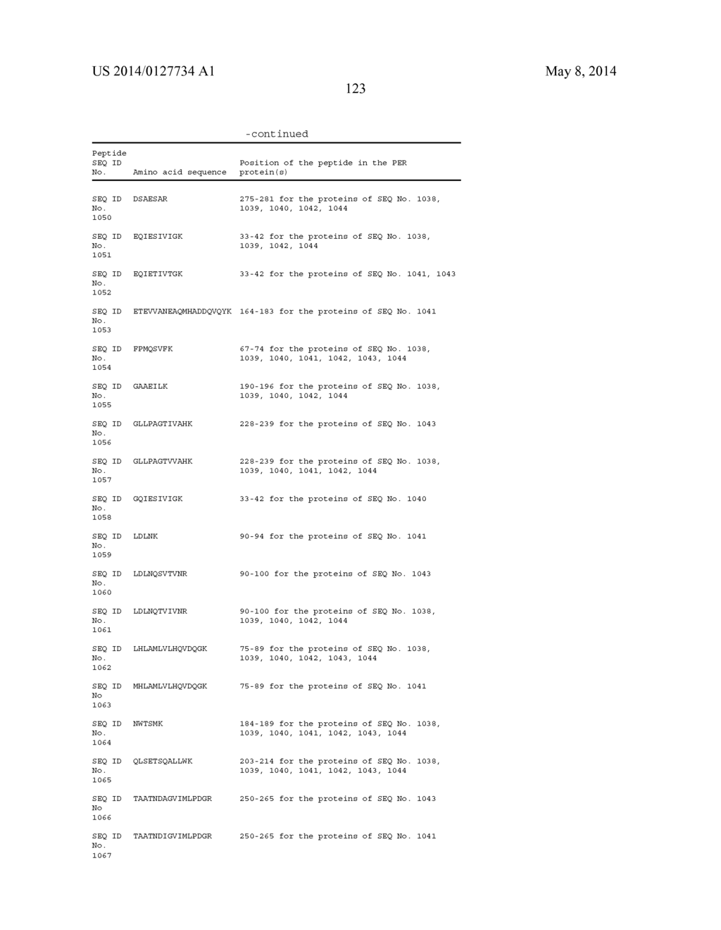 METHOD OF DETECTING AT LEAST ONE MECHANISM OF RESISTANCE TO CEPHALOSPORINS     BY MASS SPECTROMETRY - diagram, schematic, and image 124