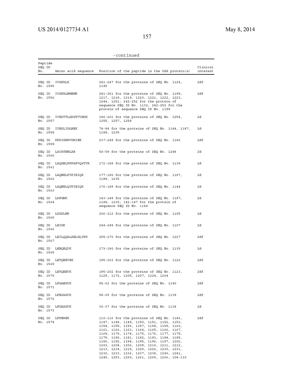 METHOD OF DETECTING AT LEAST ONE MECHANISM OF RESISTANCE TO CEPHALOSPORINS     BY MASS SPECTROMETRY - diagram, schematic, and image 158