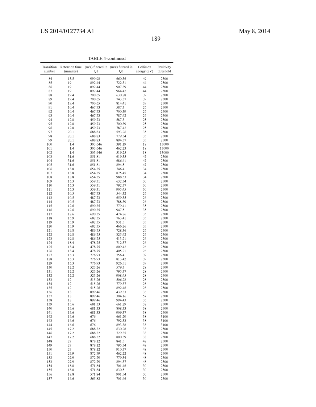 METHOD OF DETECTING AT LEAST ONE MECHANISM OF RESISTANCE TO CEPHALOSPORINS     BY MASS SPECTROMETRY - diagram, schematic, and image 190