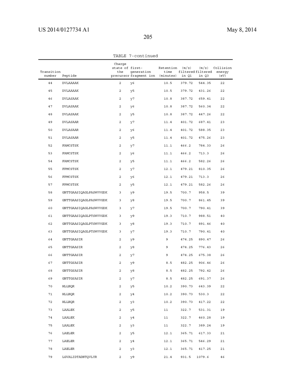 METHOD OF DETECTING AT LEAST ONE MECHANISM OF RESISTANCE TO CEPHALOSPORINS     BY MASS SPECTROMETRY - diagram, schematic, and image 206