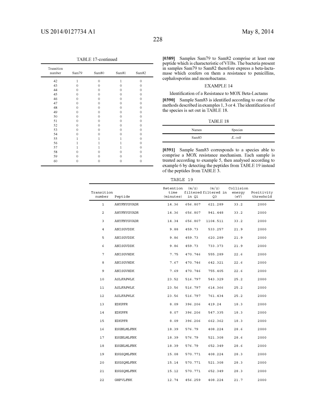 METHOD OF DETECTING AT LEAST ONE MECHANISM OF RESISTANCE TO CEPHALOSPORINS     BY MASS SPECTROMETRY - diagram, schematic, and image 229