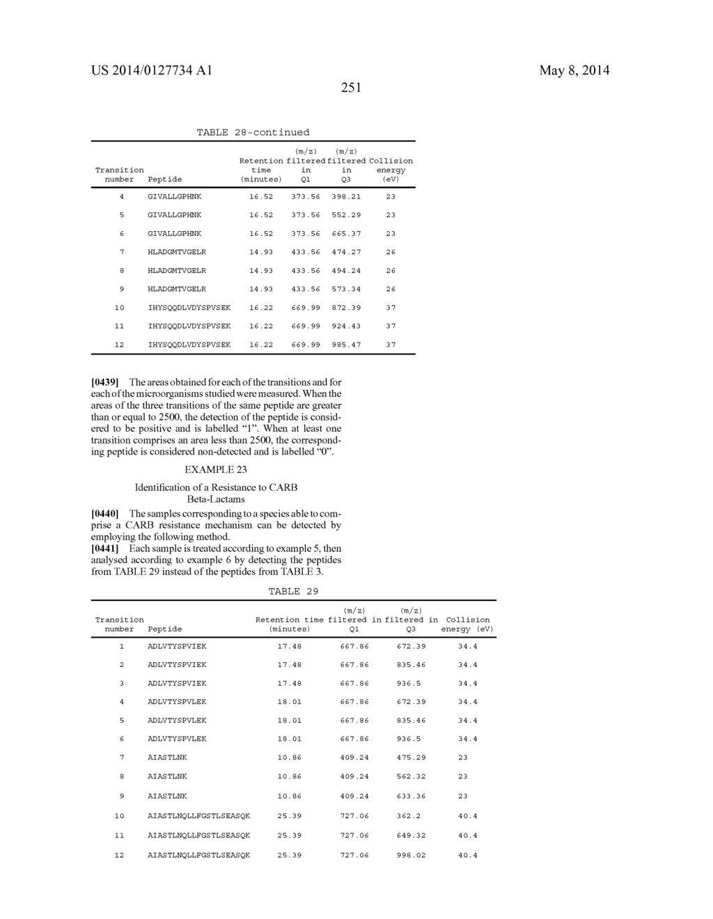 METHOD OF DETECTING AT LEAST ONE MECHANISM OF RESISTANCE TO CEPHALOSPORINS     BY MASS SPECTROMETRY - diagram, schematic, and image 252