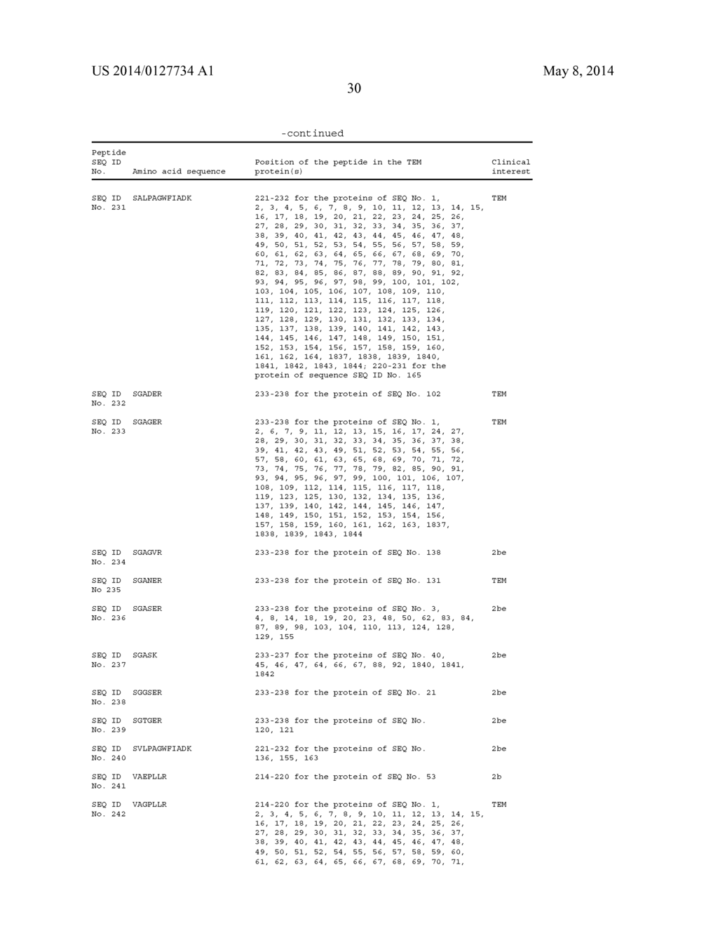 METHOD OF DETECTING AT LEAST ONE MECHANISM OF RESISTANCE TO CEPHALOSPORINS     BY MASS SPECTROMETRY - diagram, schematic, and image 31