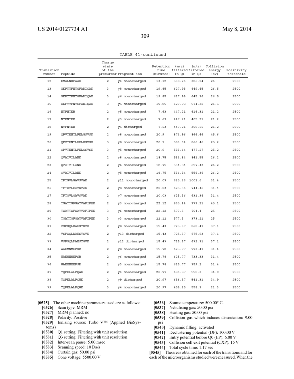 METHOD OF DETECTING AT LEAST ONE MECHANISM OF RESISTANCE TO CEPHALOSPORINS     BY MASS SPECTROMETRY - diagram, schematic, and image 310