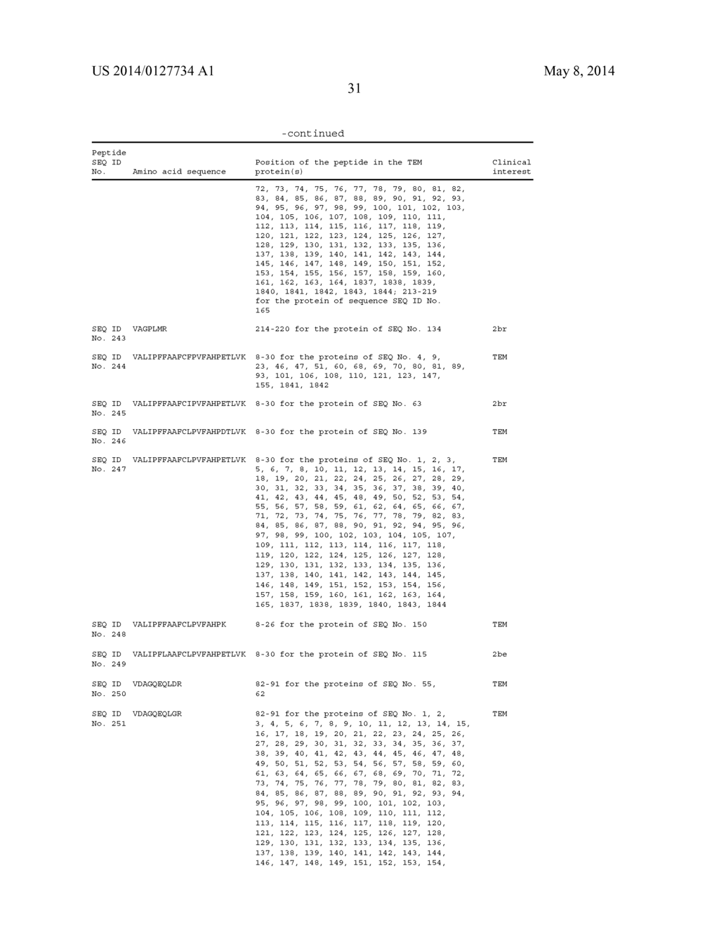 METHOD OF DETECTING AT LEAST ONE MECHANISM OF RESISTANCE TO CEPHALOSPORINS     BY MASS SPECTROMETRY - diagram, schematic, and image 32