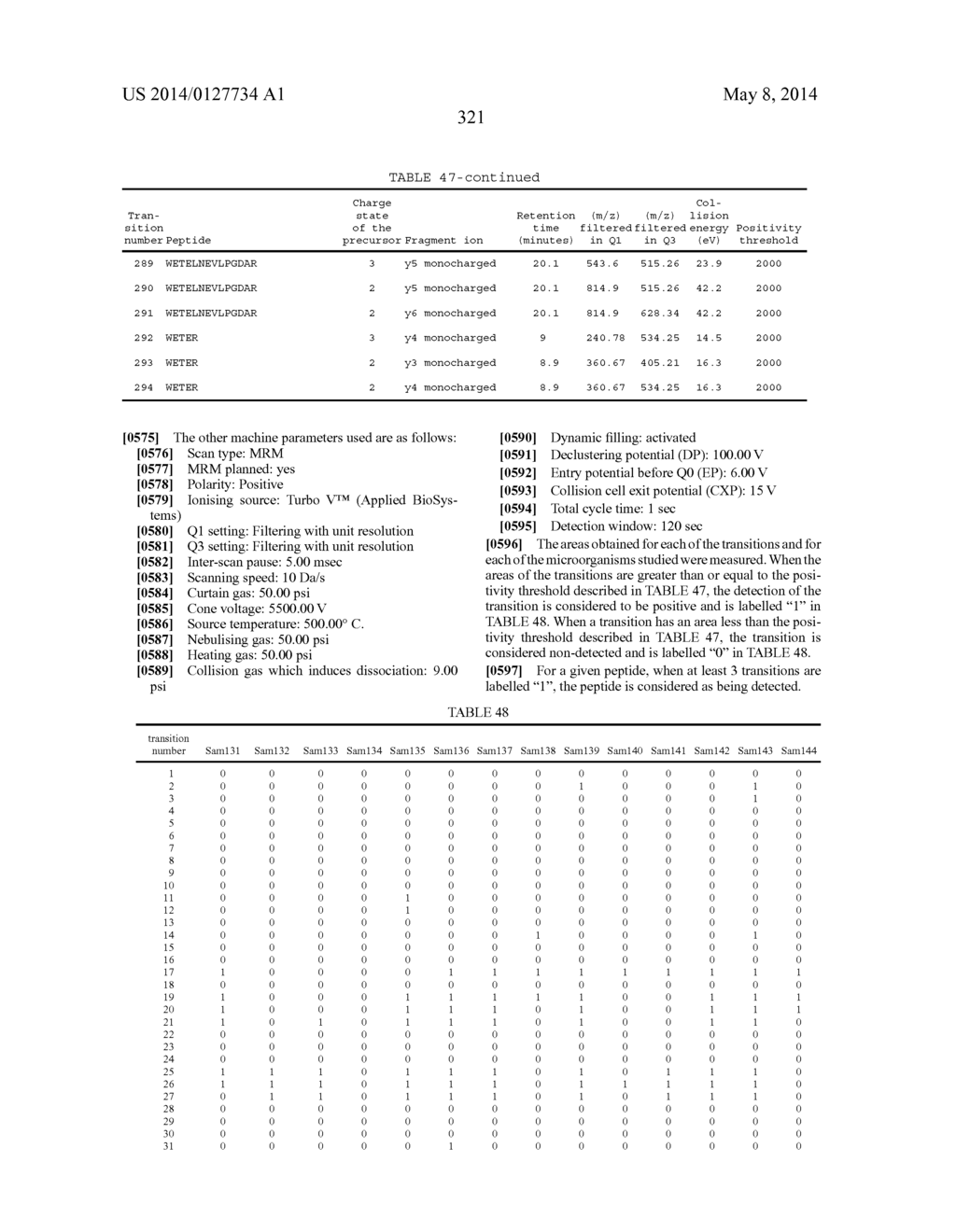 METHOD OF DETECTING AT LEAST ONE MECHANISM OF RESISTANCE TO CEPHALOSPORINS     BY MASS SPECTROMETRY - diagram, schematic, and image 322