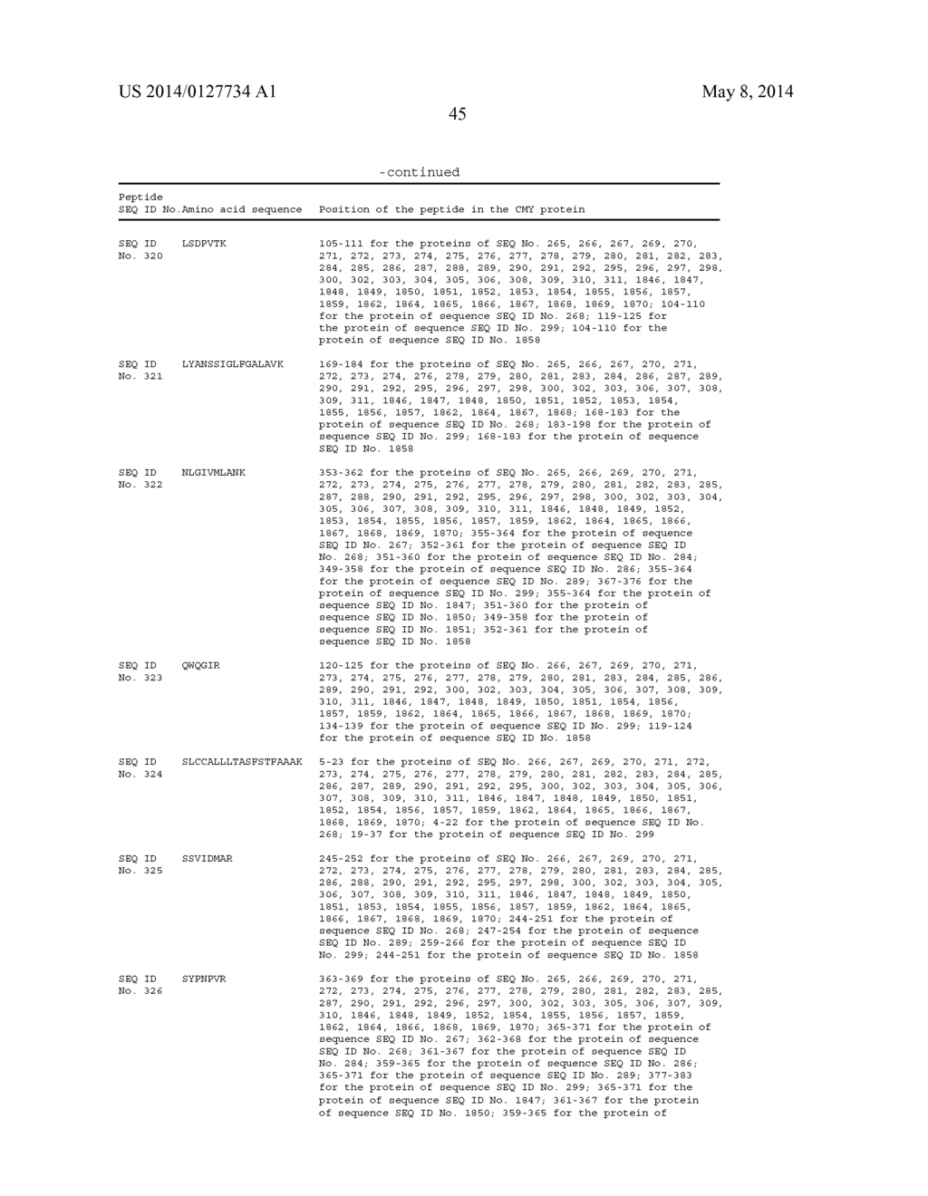 METHOD OF DETECTING AT LEAST ONE MECHANISM OF RESISTANCE TO CEPHALOSPORINS     BY MASS SPECTROMETRY - diagram, schematic, and image 46