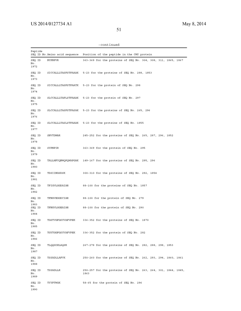 METHOD OF DETECTING AT LEAST ONE MECHANISM OF RESISTANCE TO CEPHALOSPORINS     BY MASS SPECTROMETRY - diagram, schematic, and image 52