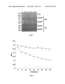 Production of Heterologous Extracellular Polypeptides in Yarrowia     Lipolytica diagram and image