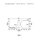 ALLELIC DISCRIMINATION ANALYSIS USING AN EFFICIENCY RELATED VALUE (EFR) diagram and image