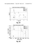 ALLELIC DISCRIMINATION ANALYSIS USING AN EFFICIENCY RELATED VALUE (EFR) diagram and image