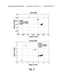 ALLELIC DISCRIMINATION ANALYSIS USING AN EFFICIENCY RELATED VALUE (EFR) diagram and image